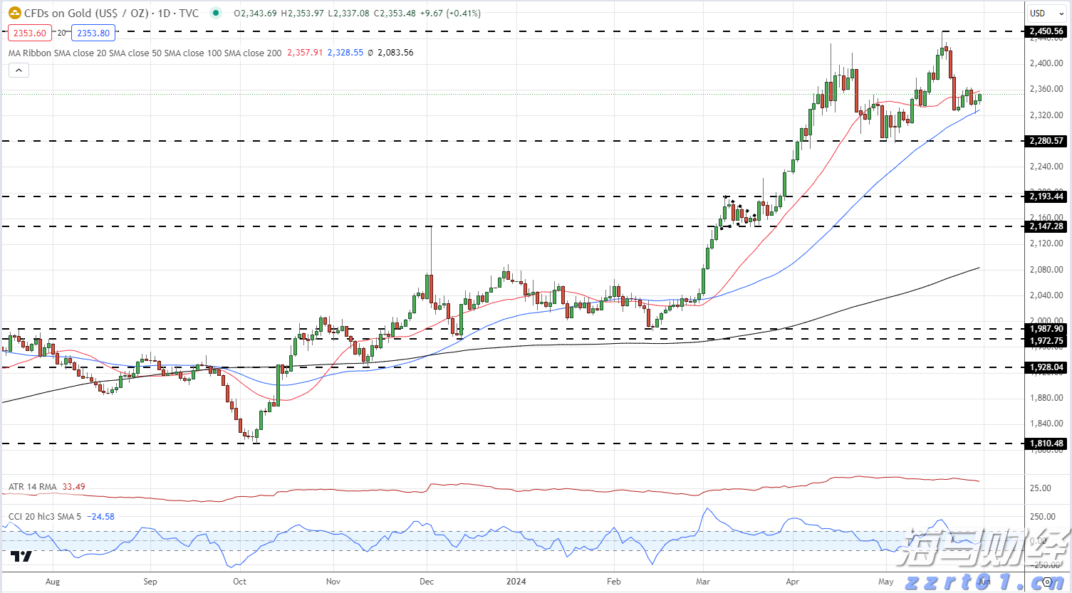 巴西8月对美出口大幅下降