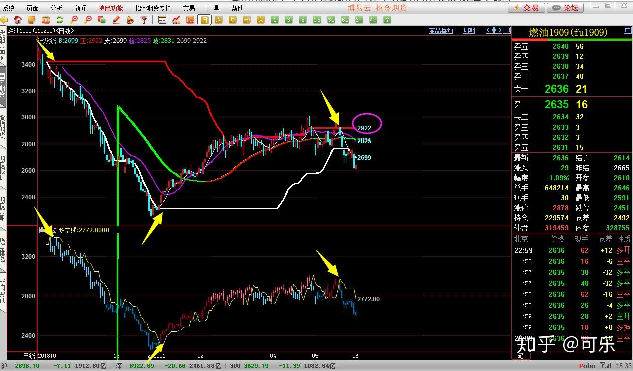 我省前5月固定资产投资增长9.7%
