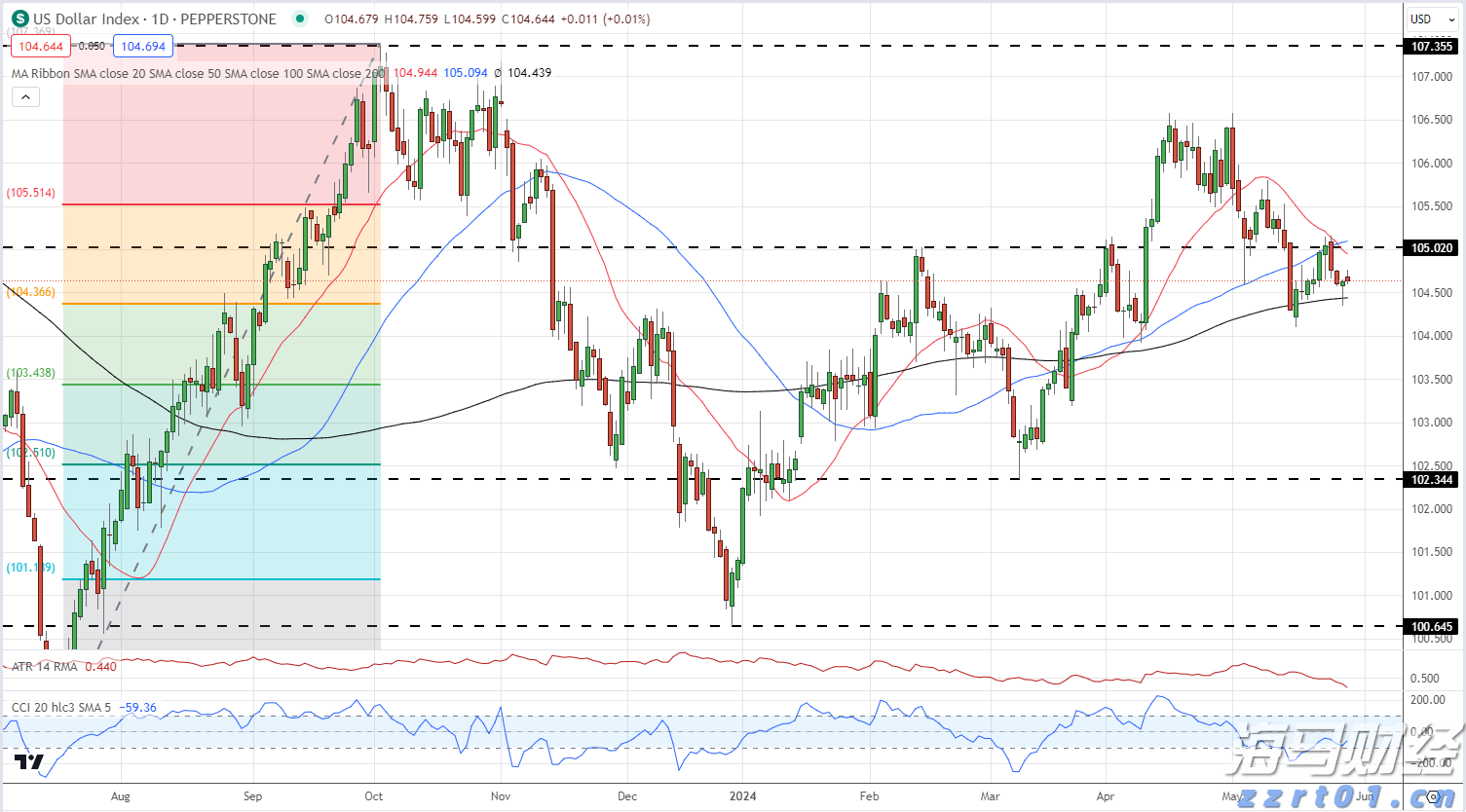 盈利强劲+现金充沛！美股2025年股票回购规模或突破1.1万亿美元创新高