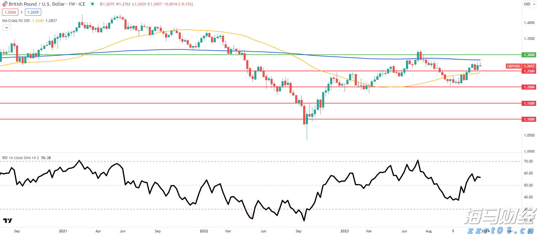 降息风暴未平,稳定币战火又起:特朗普与美联储冲突恐升级