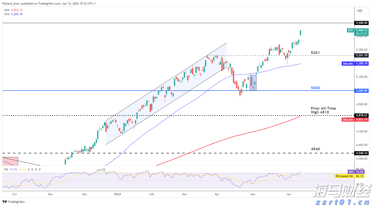 但斌二季度美股持仓更新:英伟达(NVDA.US)继续占据首位 并首次配置数字货币概念股