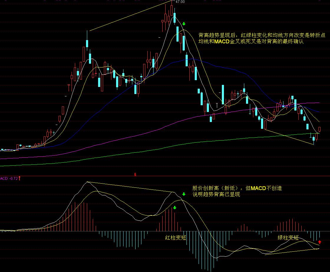 恒指牛熊街货比(66:34)︱8月7日