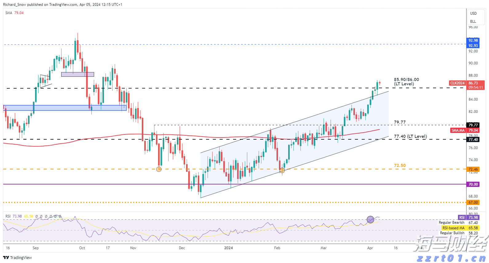 高盛支持 “做多中国”:市场强劲反弹背后的关注要点
