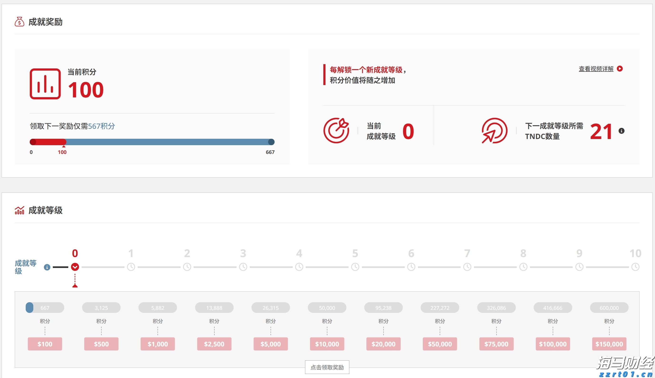 Omdia:预计至2029年亚洲游戏订阅市场规模将达94亿美元