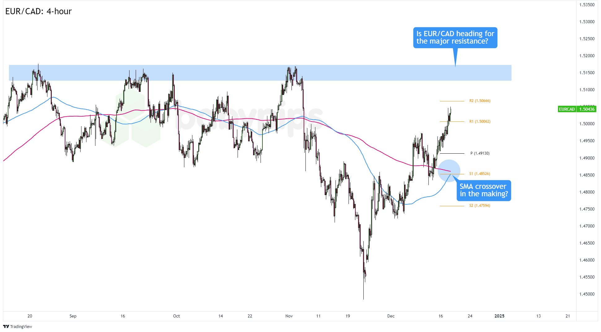 美股动态 | 礼来(LLY.US)上涨3.8% 华尔街主要投行维持“买入”评级