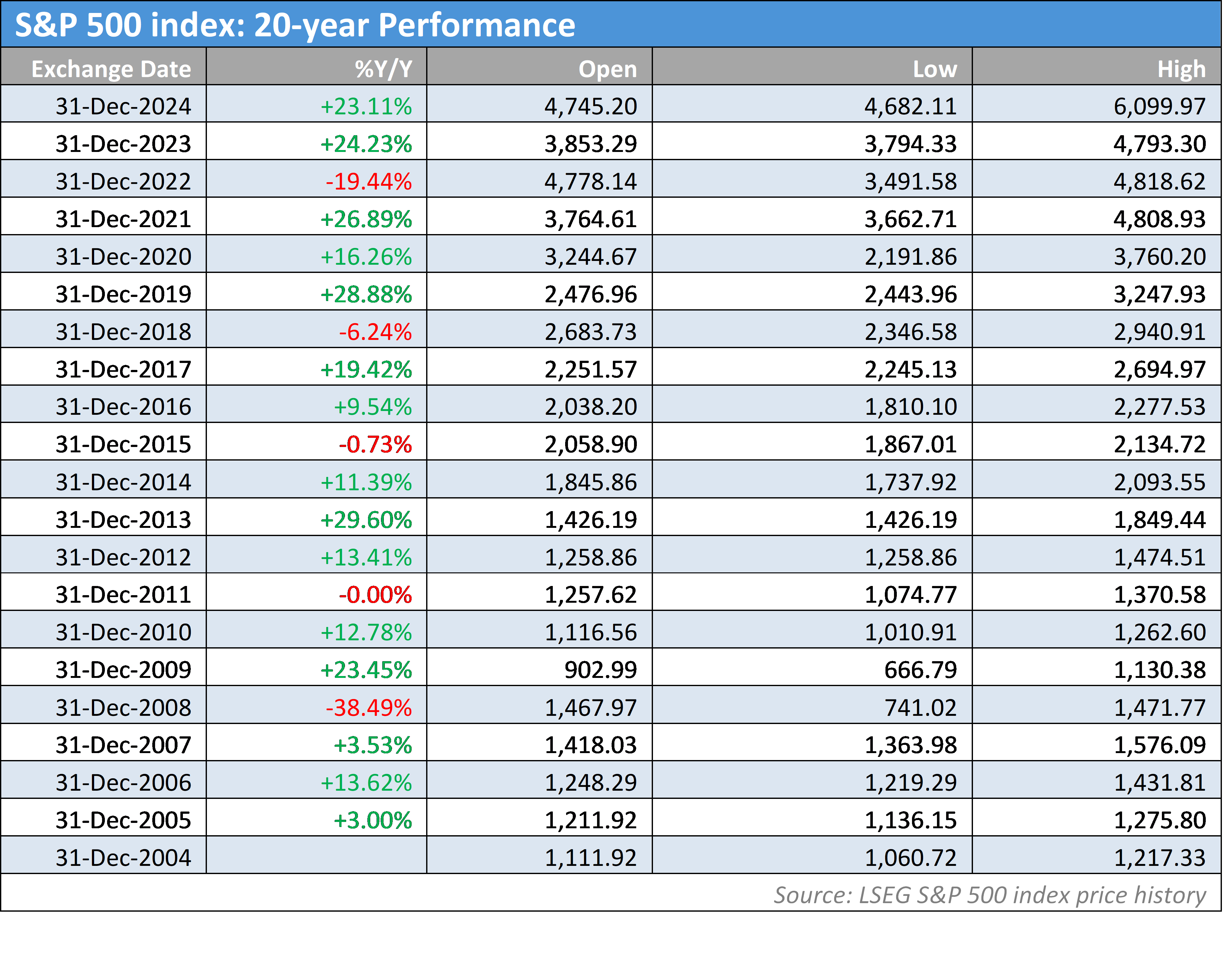 高考成绩600分以上比例较去年提高5%，空军招飞对象进一步向拔尖生源聚焦
