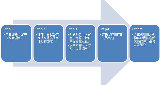 受台风“杨柳”影响,珠海升级暴雨橙色预警