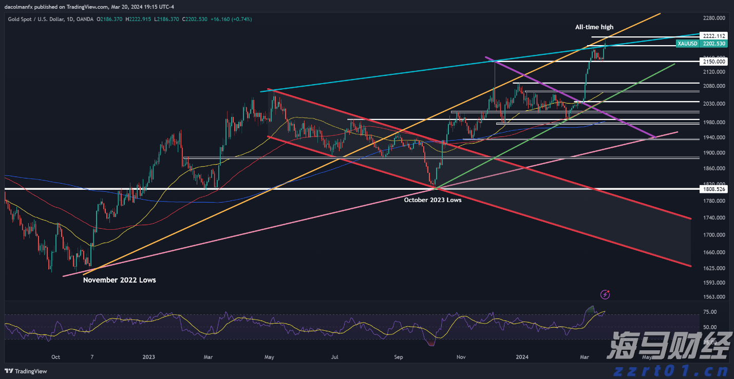 花旗对Oklo(OKLO.US)评估维持中性:技术进展与监管动态为焦点,商业化仍需验证
