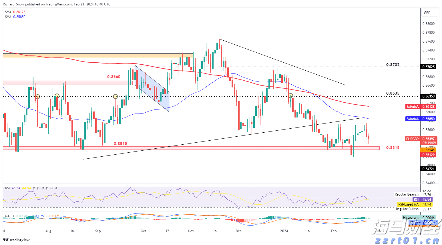 Wind-HKCAMA 2025年二季度香港离岸中资公募基金业绩榜