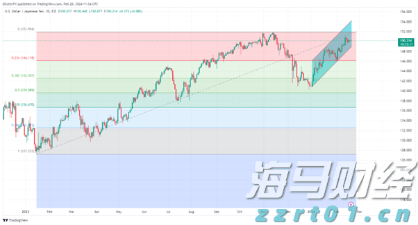 淘宝闪购&饿了么：连续两个周末日订单超9000万