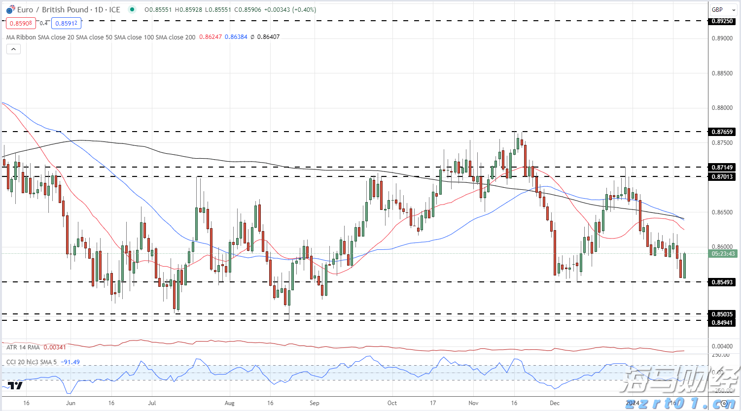 国家卫健委：2022年1月1日以后出生的婴幼儿均可领取育儿补贴