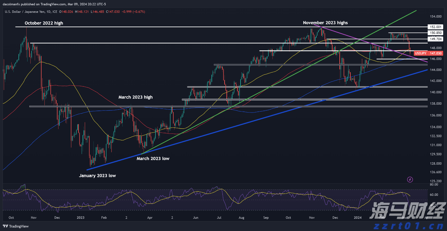 美股涨势背后的隐忧:奇异期权成为投资者的关注焦点