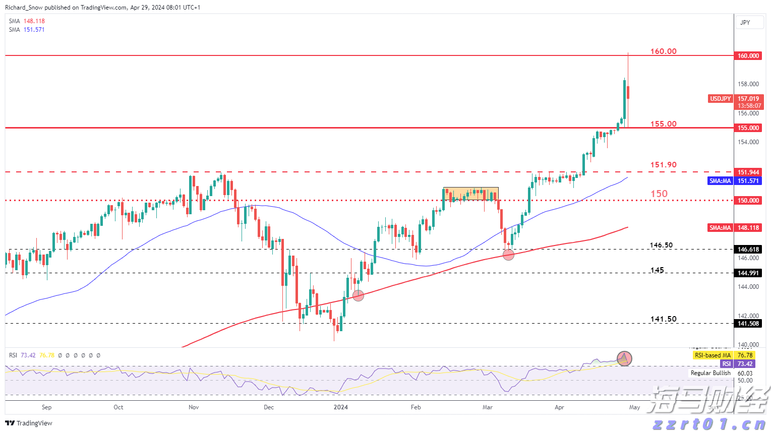 美股异动 | 比特币相关股票普遍下跌 strategy(MSTR.US)下滑超3.4%