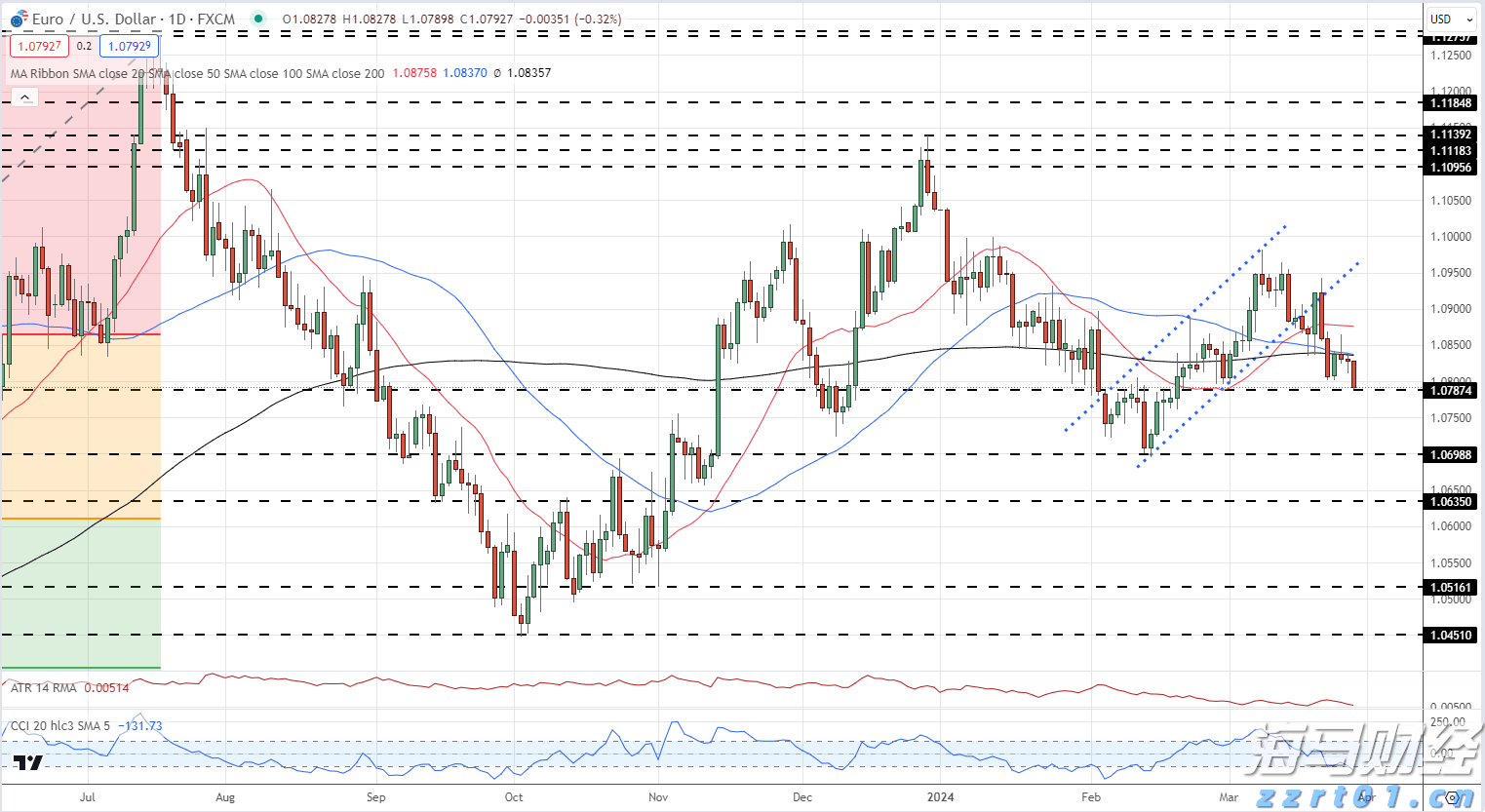 胸腺肿瘤治疗已开启微创治疗新篇章