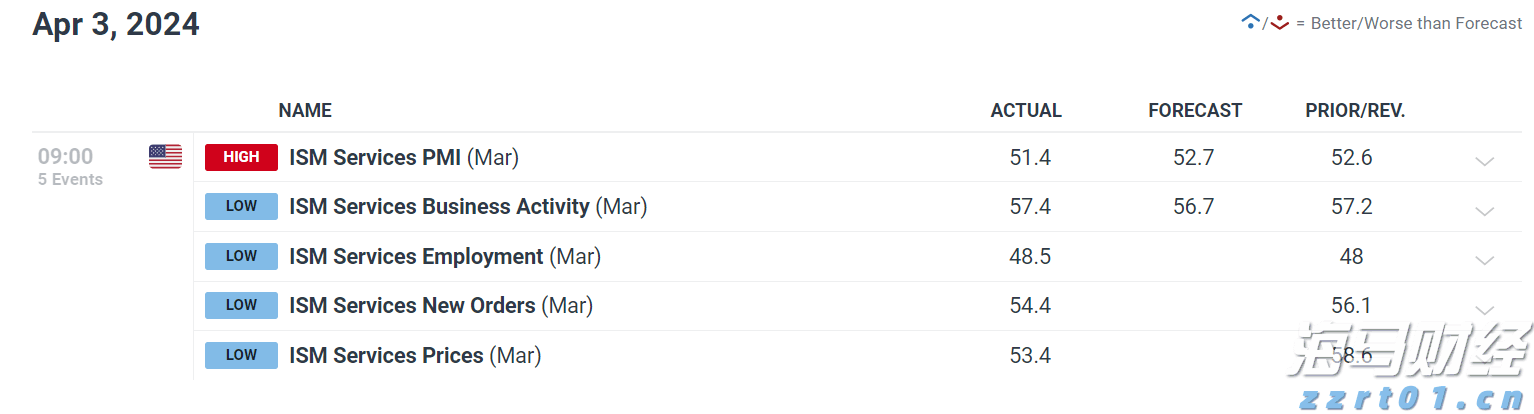 今年前7个月广东外贸进出口增长4.3%