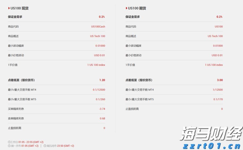 飞塔信息(FTNT.US)Q2业绩出色遭遇市场反响平淡，保守指引导致盘后股价大跌17%