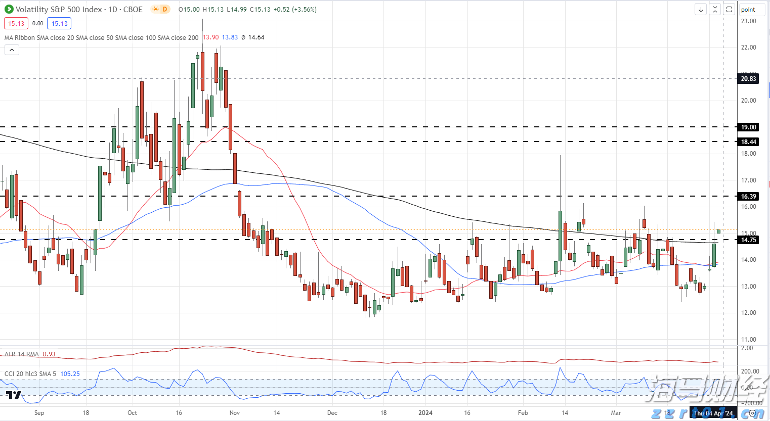 香港旅游发展局:上半年访港旅客约2400万人次 同比增长12%