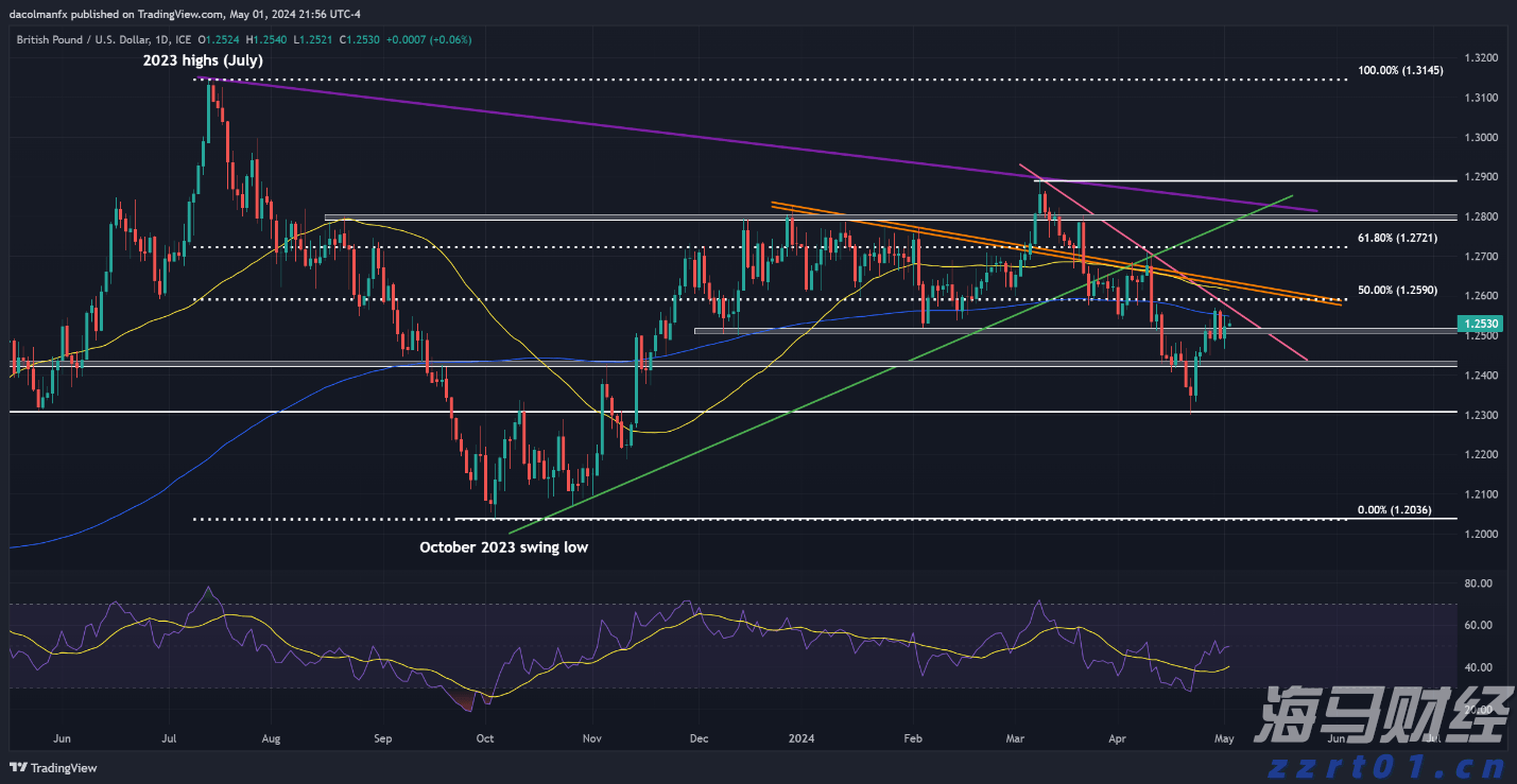 全面提速!全国将普及“无痛”分娩服务