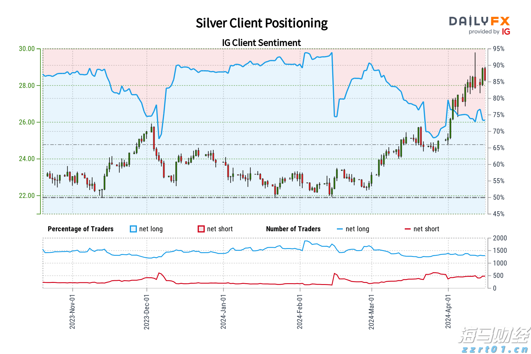 用户对GPT-5的批评促使OpenAI重新上线GPT-4o