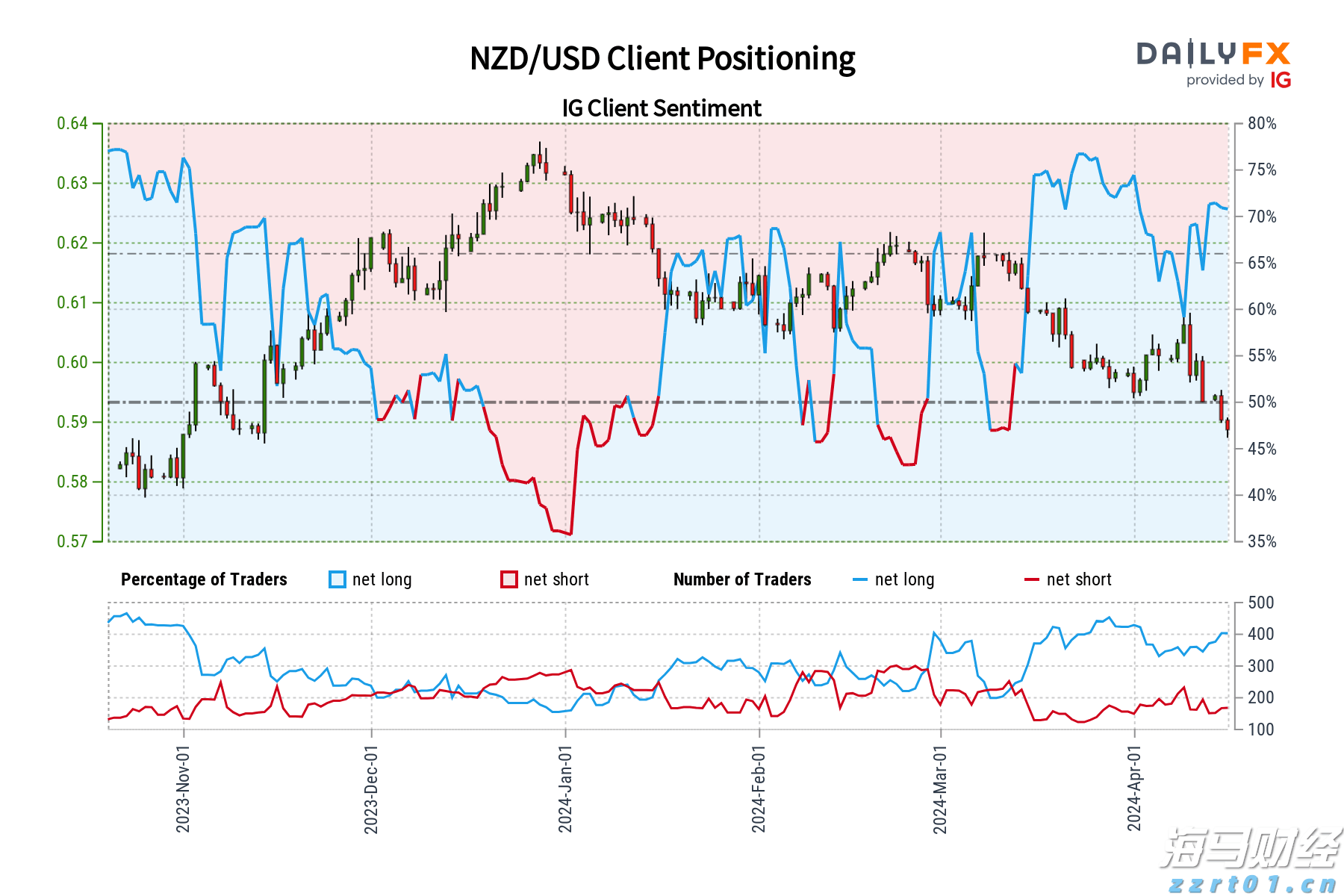 用户对GPT-5的批评促使OpenAI重新上线GPT-4o