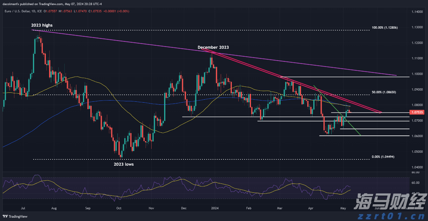 美股再创新高!但“9月魔咒”警报已启动,回调风险加剧?