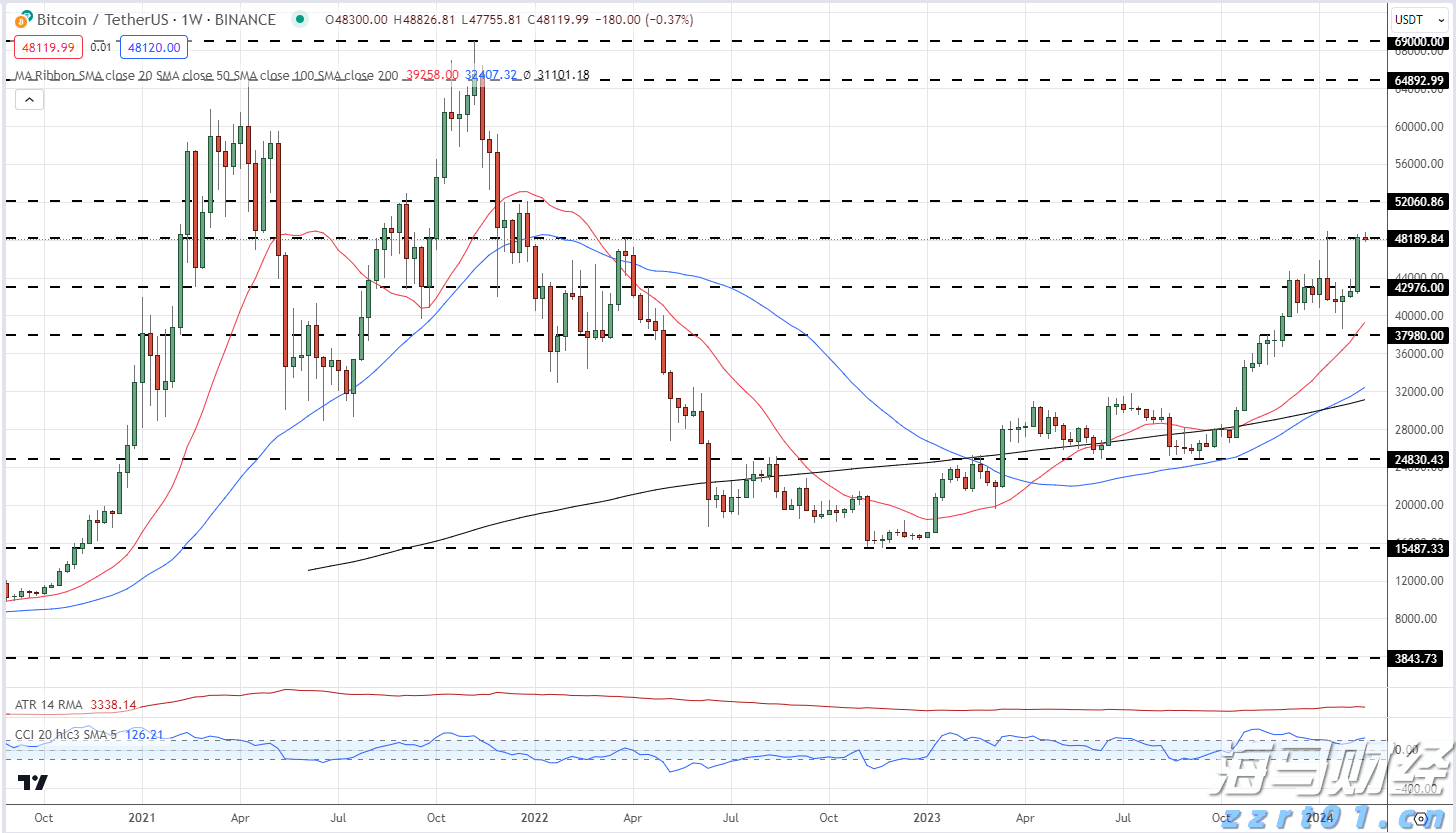 万山镇在广东省第五次全国经济普查中获表彰