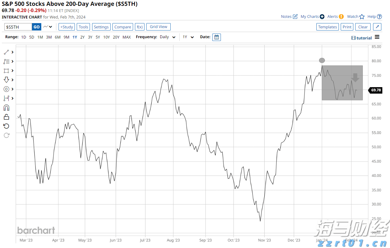 “放”的同时强化“管”和“服”！上海确保食品生产许可告知承诺制改革落细落实