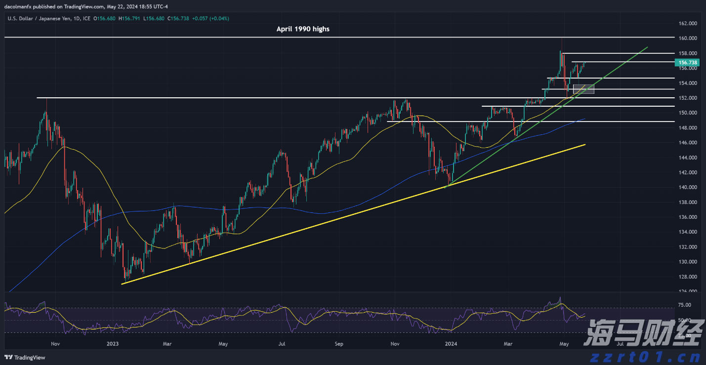 A股盘前播报 | 国常会实施“人工智能+”计划 多国对美关税调整