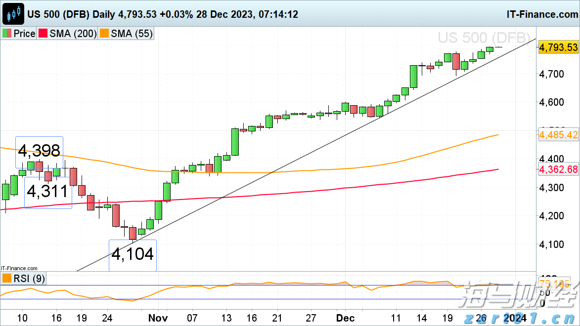 乌总统与波兰总理通话，讨论乌克兰加入欧盟等内容