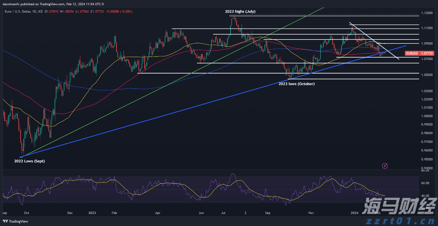 MUFG:预期欧洲央行本周暂停降息 今年将仅剩25基点宽松可能