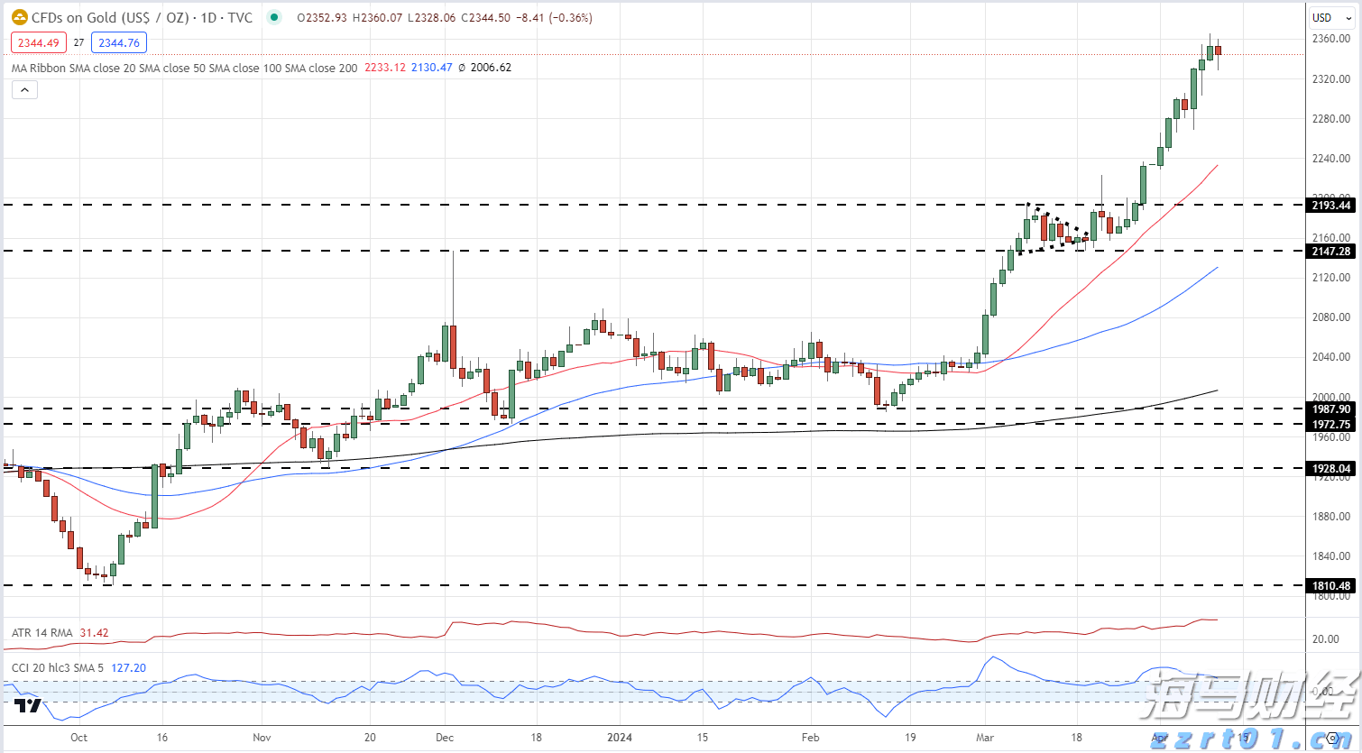 港股午评|恒生指数早盘上涨0.40% 中资券商股持续强劲