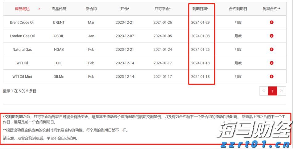 智能网联汽车监管新规向社会公开征求意见