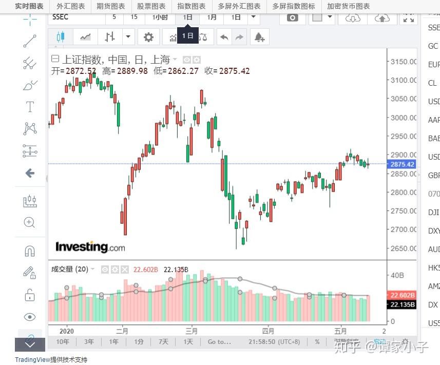 医疗科技公司Heartflow(HTFL.US)举行IPO,募资3.17亿美元超预期,今晚在纳斯达克上市