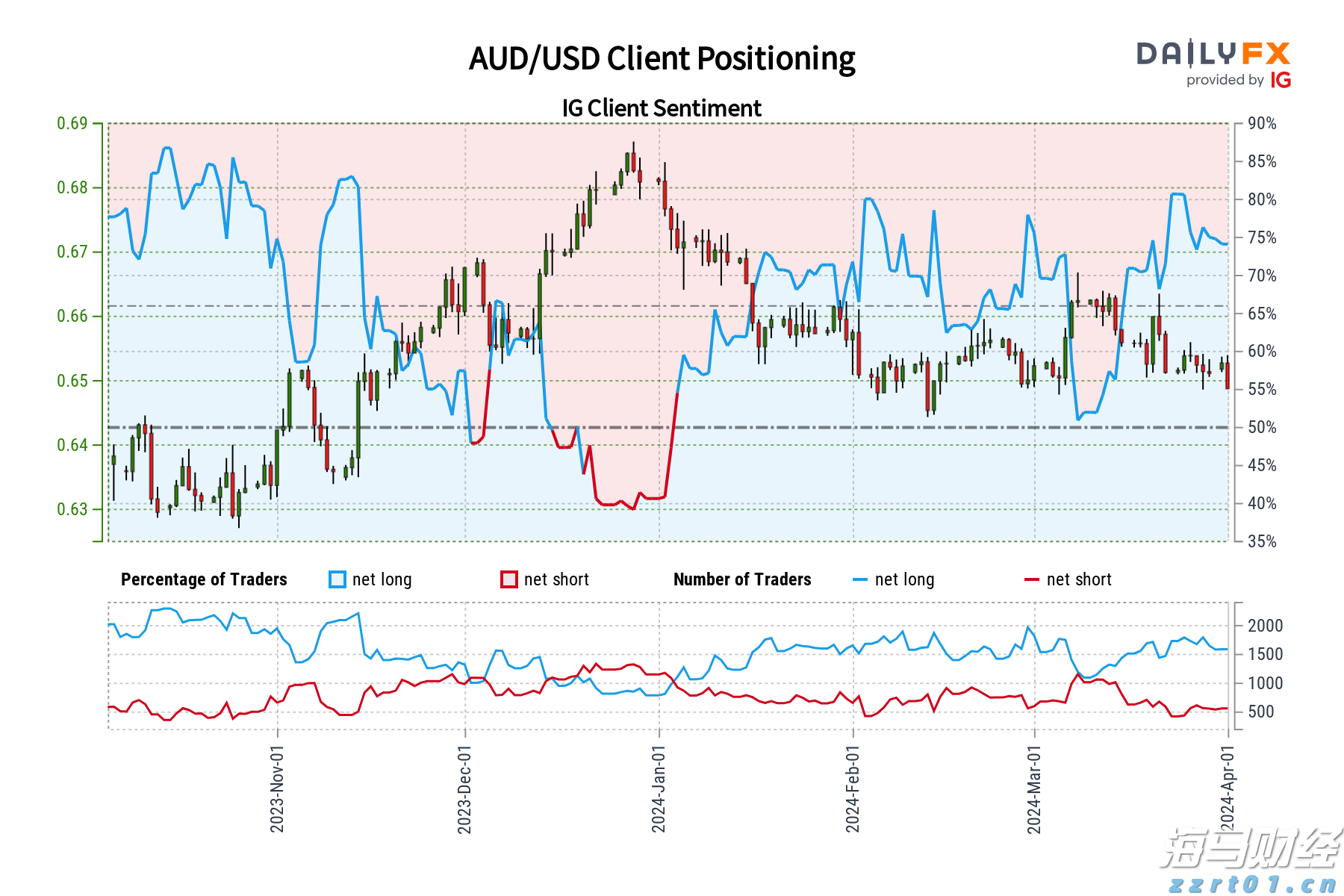 云南省市场监管局抓改革提效能促进经营主体倍增