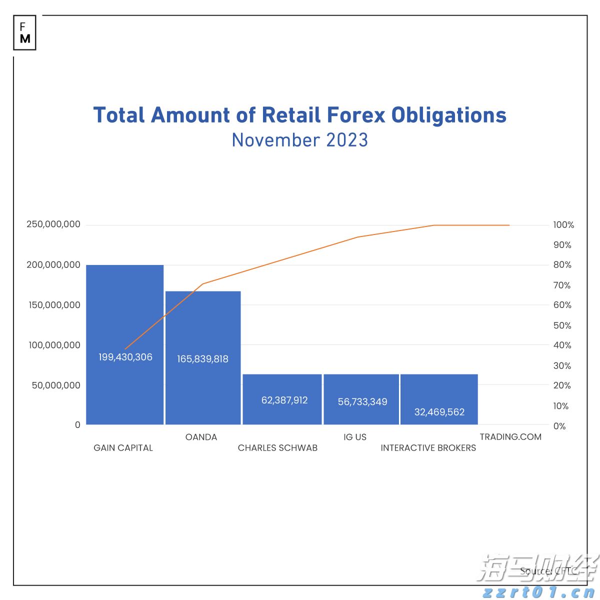 1—5月福建省对中亚五国出口同比增长6.82%