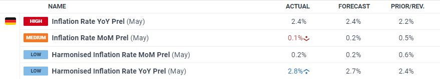 主要江河将会出现明显涨幅！梅州发布洪水风险预警→