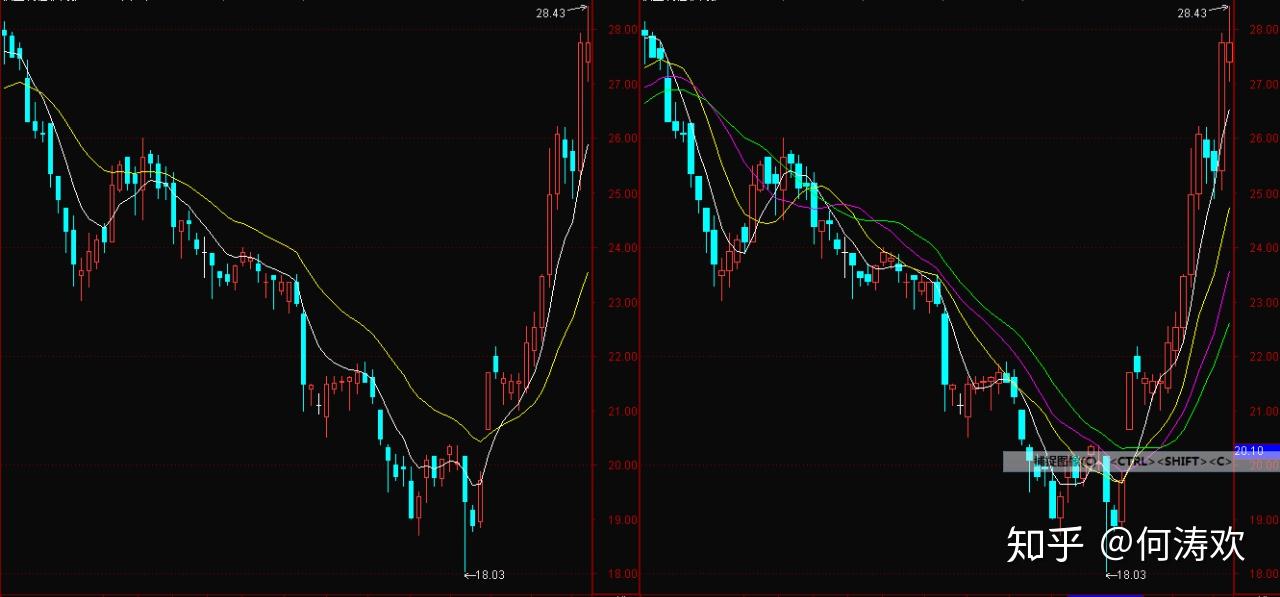 当91%基金经理喊美股太贵 花旗投来看涨研报:牛市继续上演 标普冲击6900点