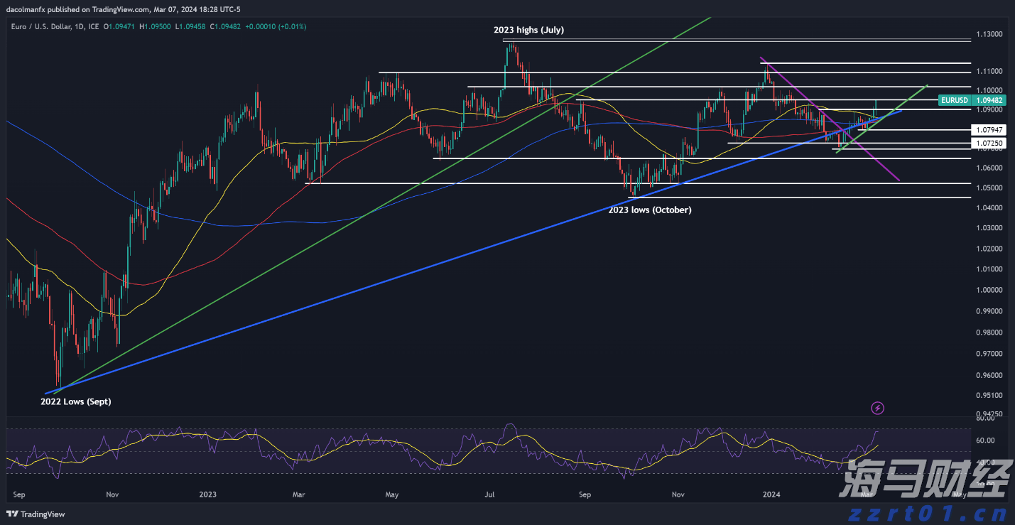 链上金融热潮盛行 摩根大通冷静分析RWA代币化现状