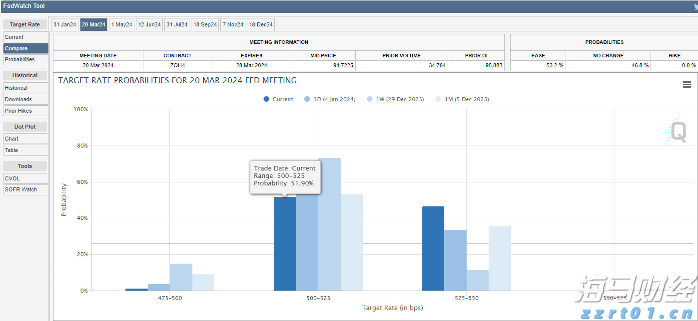 食品安全法修正草案拟提请二审