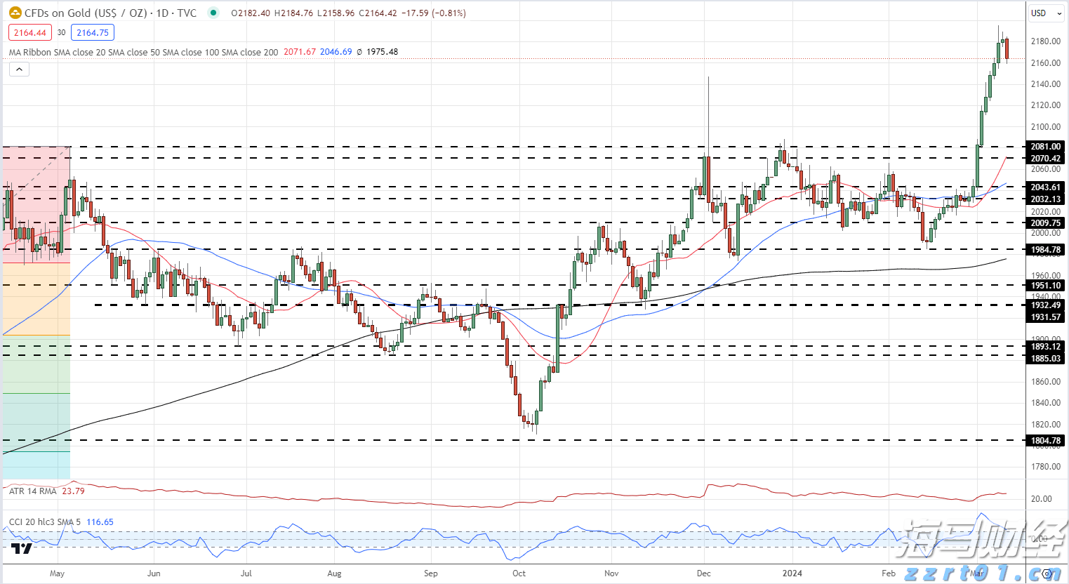香港金管局对三三金融处以160万港元罚款