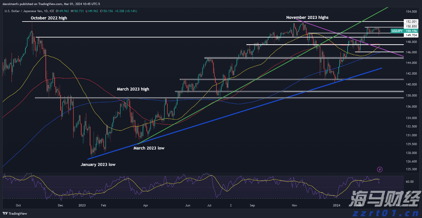 心脏成像软件公司Heartflow(HTFL.US)计划IPO,定价区间为15至17美元/股,目标筹资2亿美元