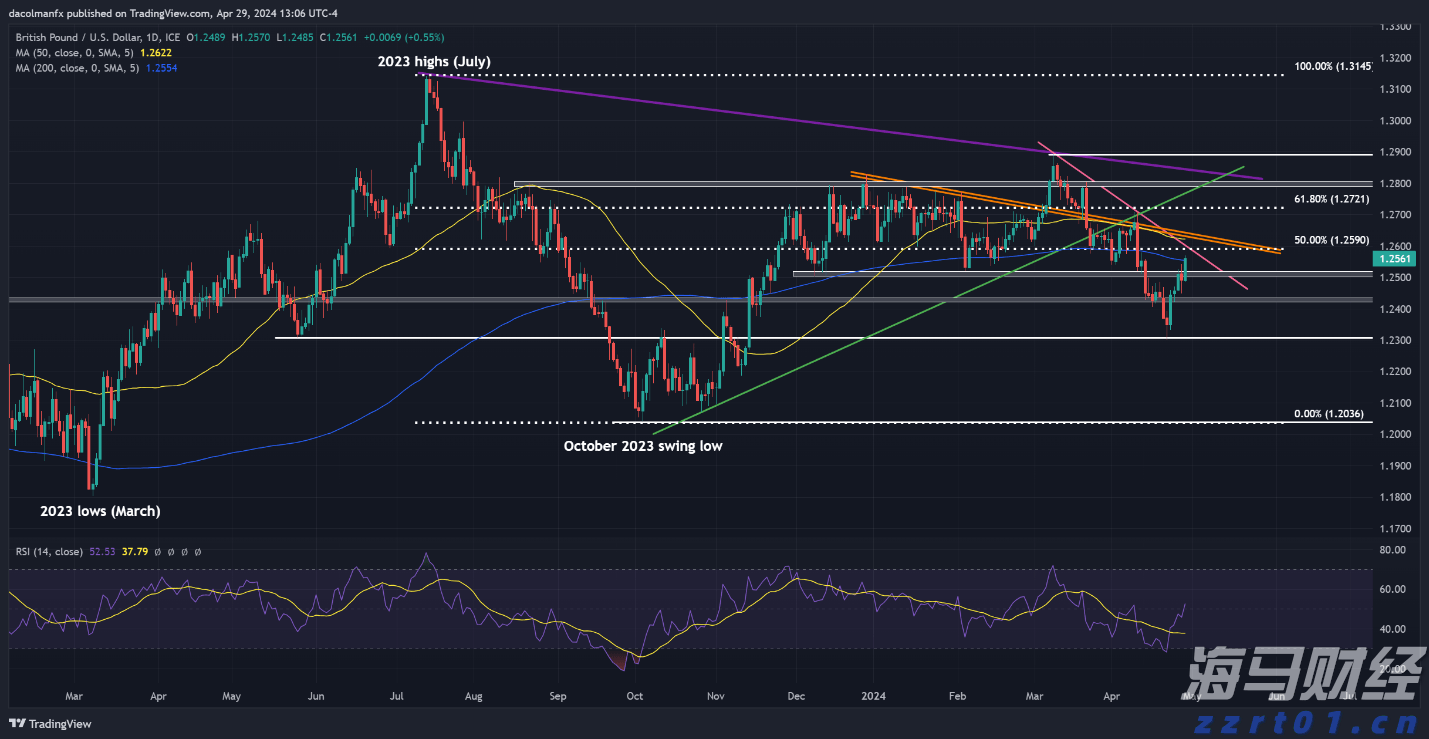 AI热潮推动美股创历史新高 专家警示情绪转冷风险
