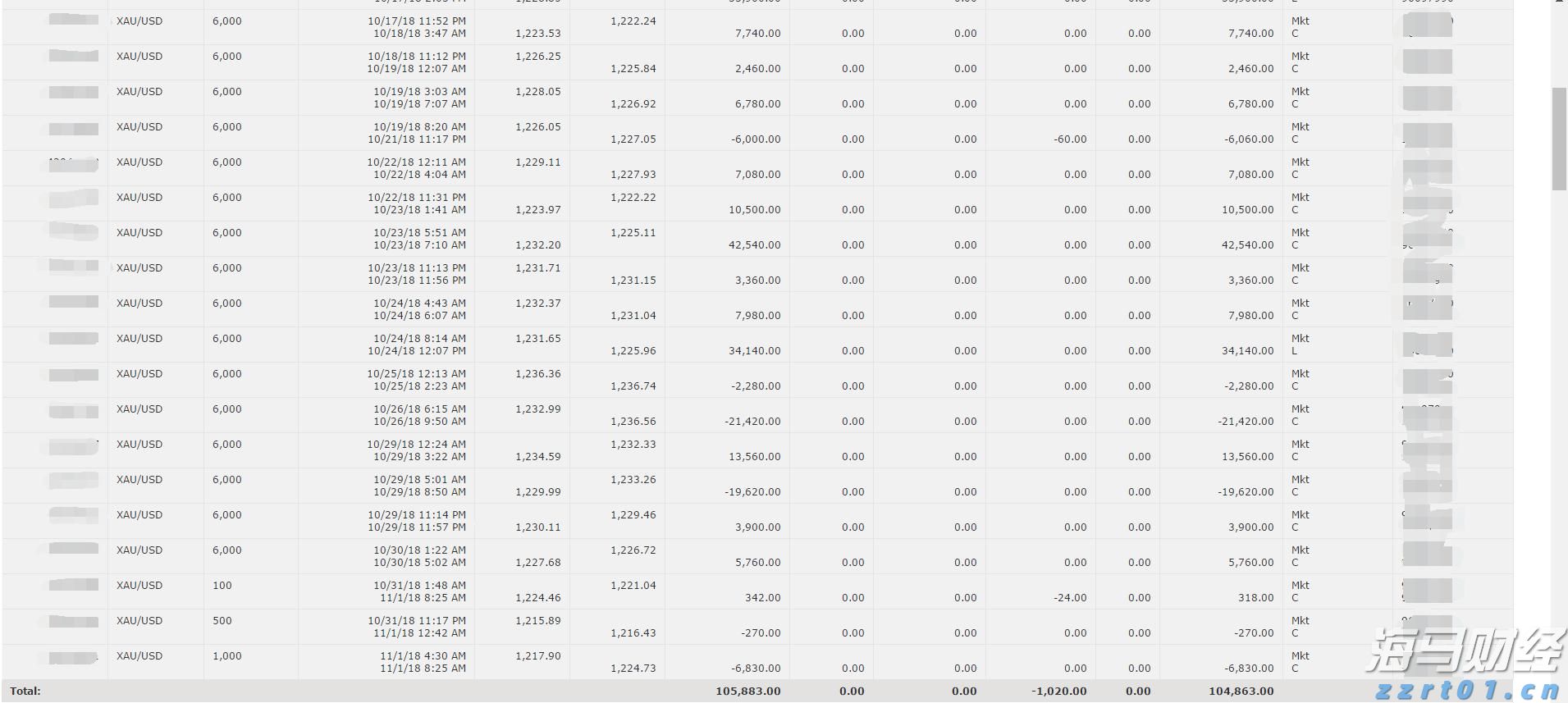 今日14时30分梅州启动防汛Ⅳ级应急响应