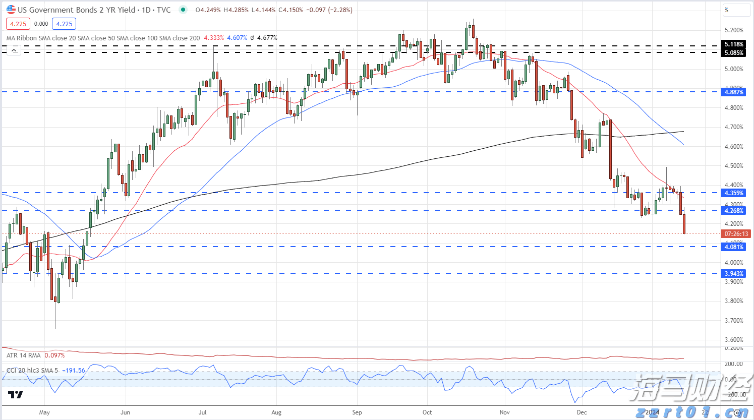 广东三类主体已发行科技创新债券441.05亿元