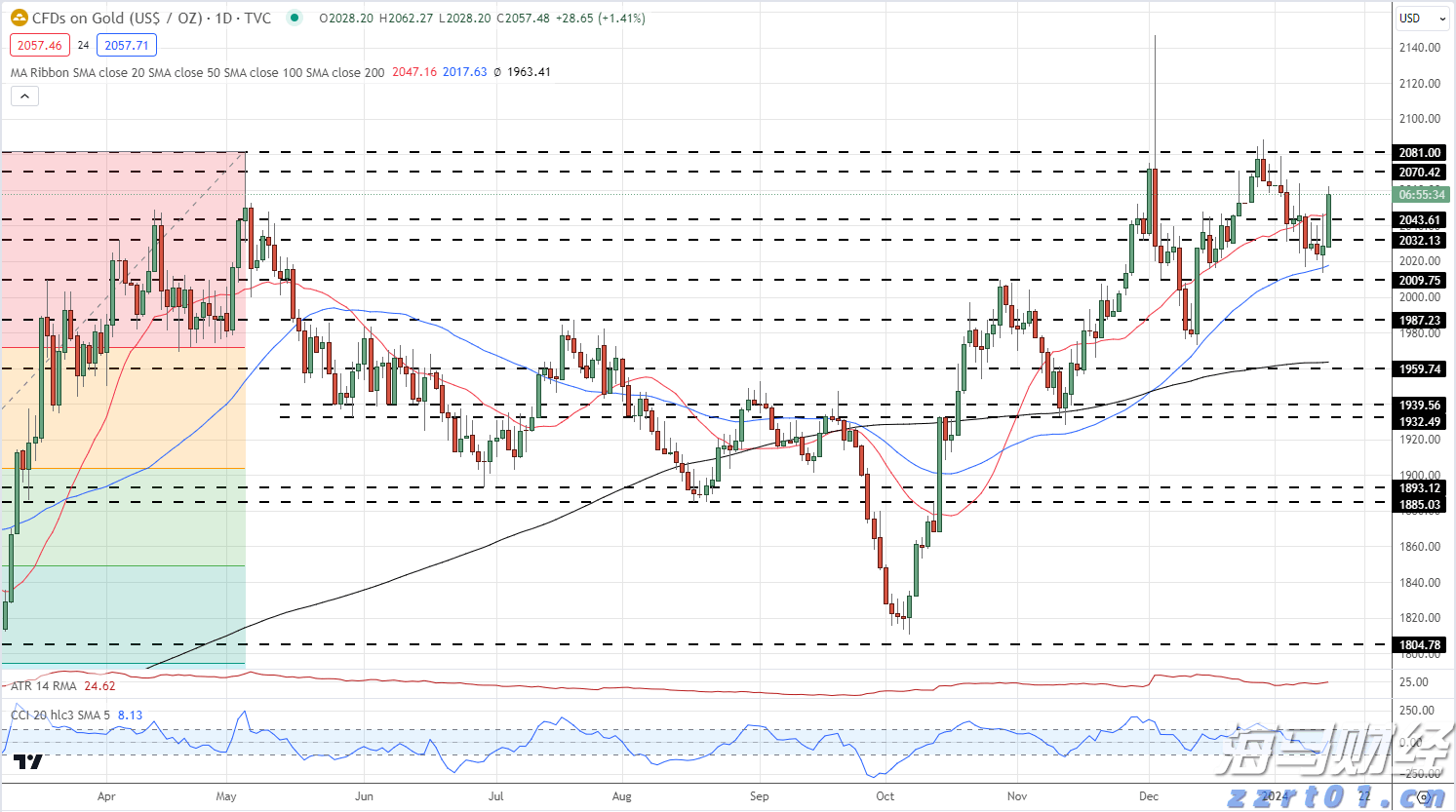 广东三类主体已发行科技创新债券441.05亿元