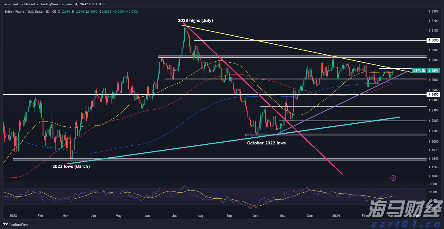 北水动向|北水成交净买入10.34亿 腾讯(00700)绩后触及600港元关口 北水逢高抛售超11亿港元