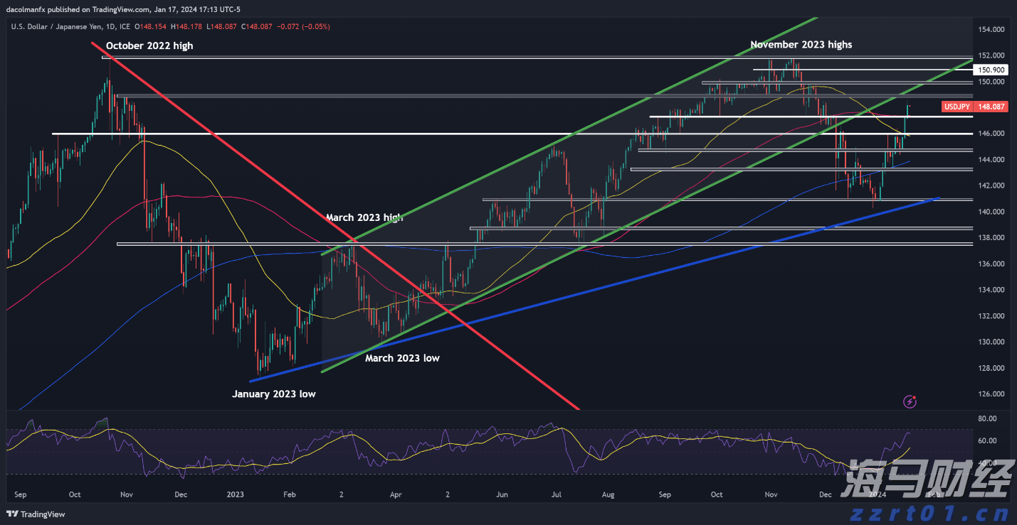 汇丰预计美股盈利增长将在下半年放缓