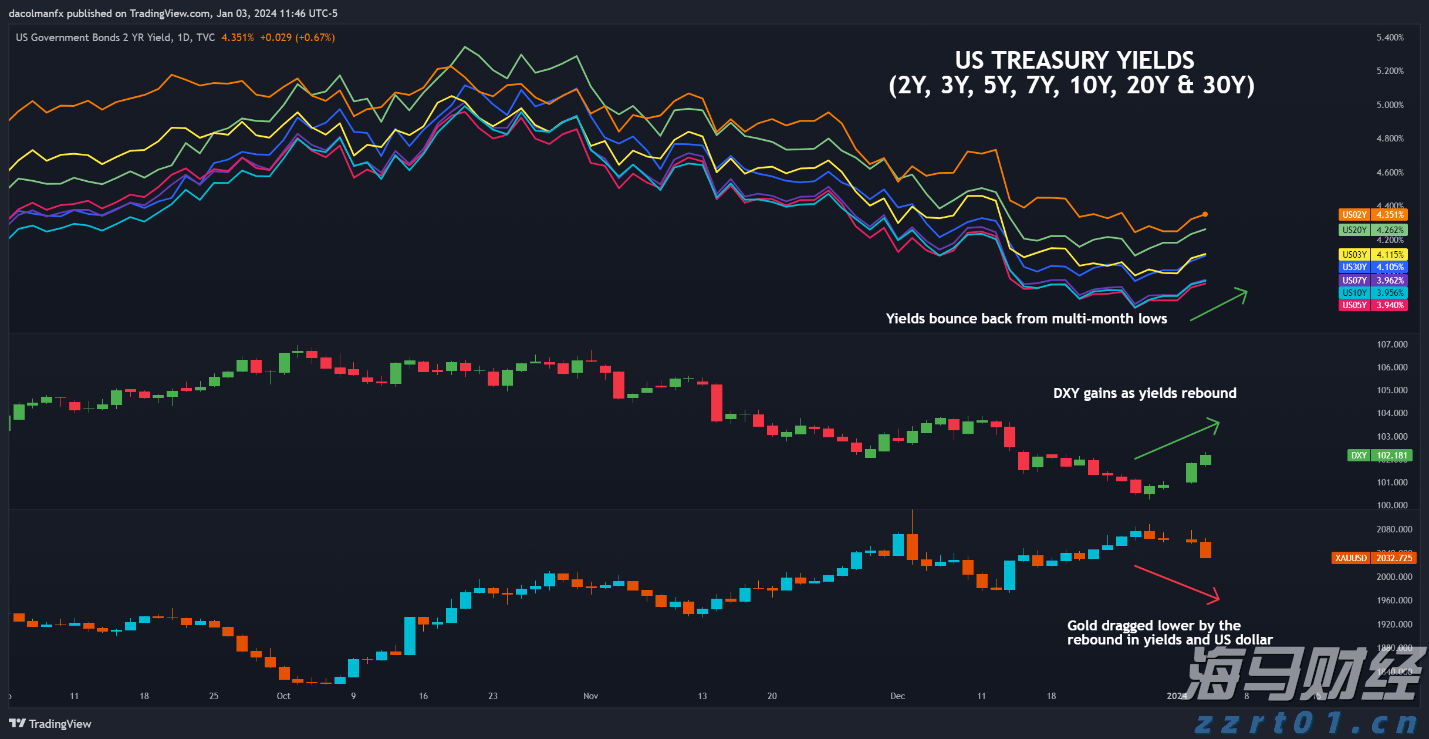 证监会：全力维护市场回稳向好的趋势，增强市场基础与活力