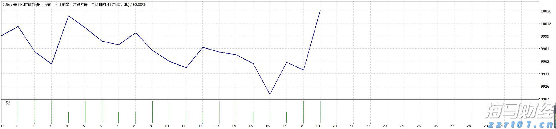 多重利空影响！印度卢比或成为亚洲最弱货币 年底或创历史新低