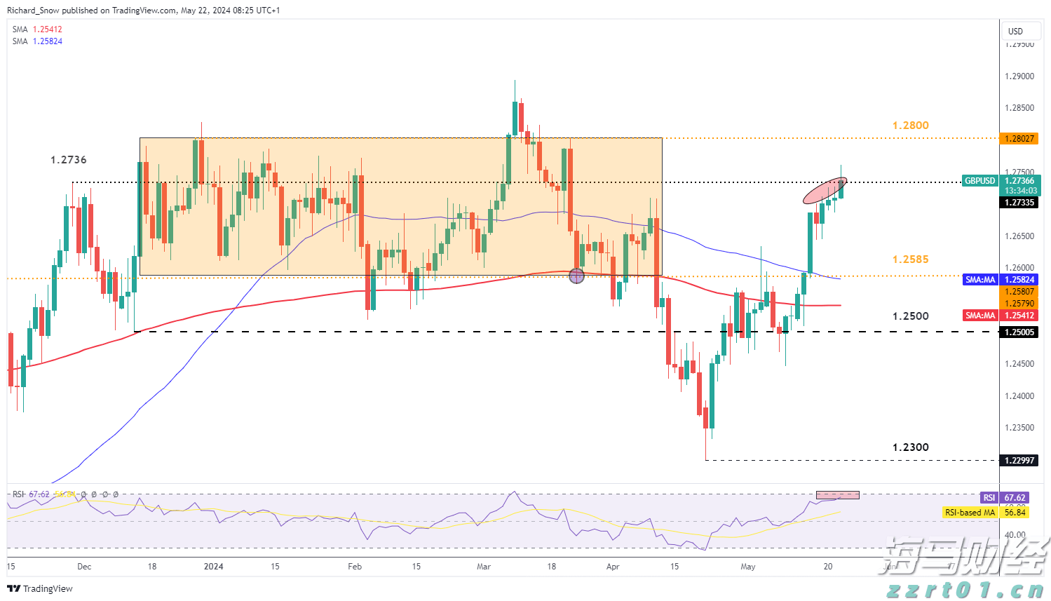 泽连斯基:俄美元首会谈是普京个人的胜利